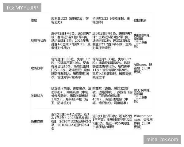 阿联酋2026世界杯小组赛前瞻：潜在对手竞争力解析与战术应对策略