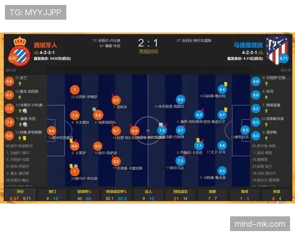 西蒙尼队伍突遇战术瓶颈，回暖势头引发执教新考验
