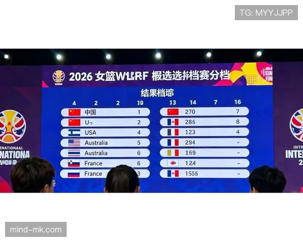 2026世界杯抽签分档会影响出线概率吗