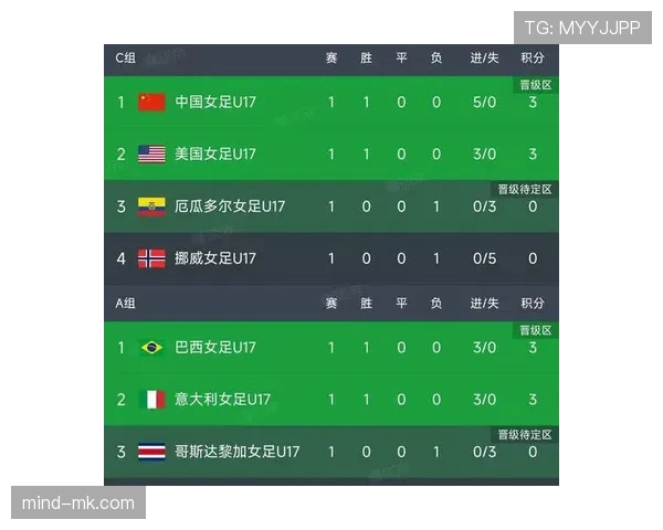 世界杯C组赛前综合实力榜